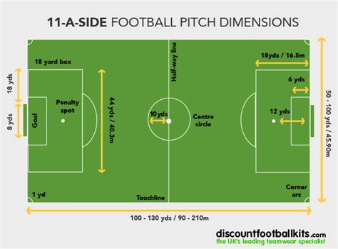 football pitch dimensions premier league
